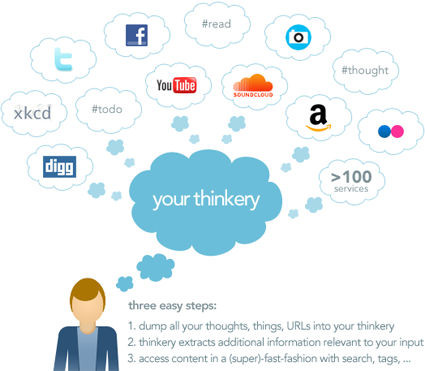 How thinkery can help you